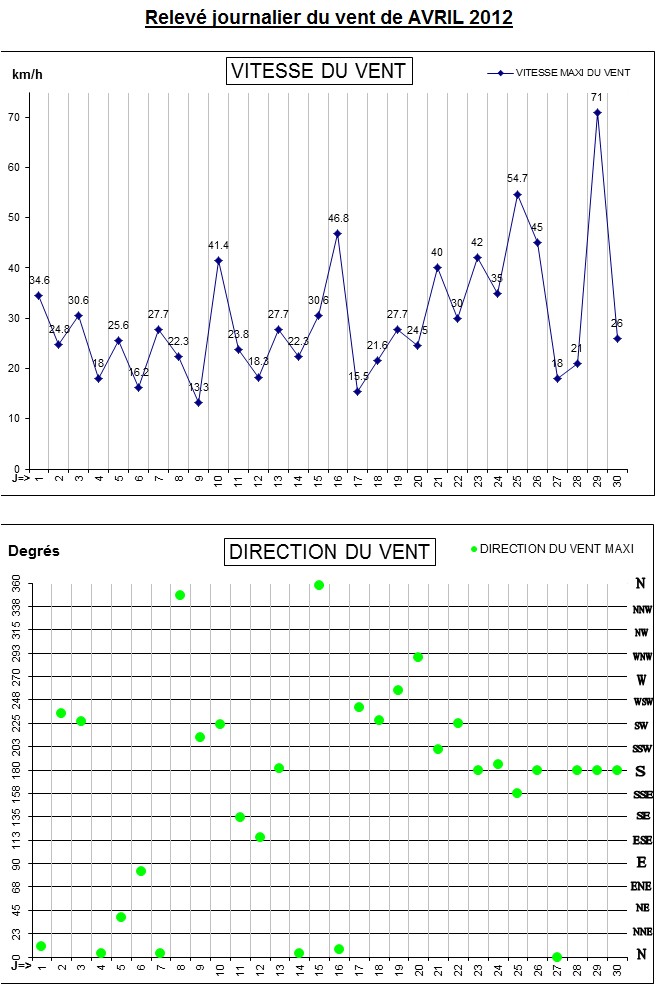 GRAPH VENT 04-12.jpg